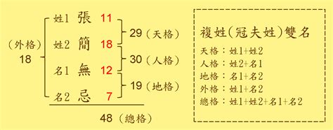 人格17劃|姓名學造運根據之別